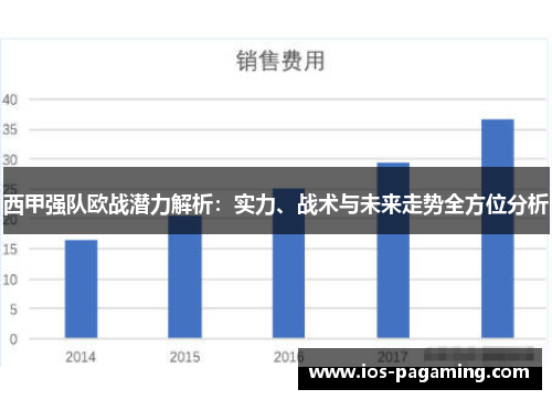 西甲强队欧战潜力解析：实力、战术与未来走势全方位分析