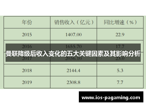 曼联降级后收入变化的五大关键因素及其影响分析