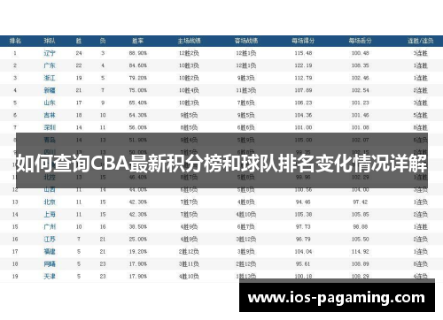 如何查询CBA最新积分榜和球队排名变化情况详解
