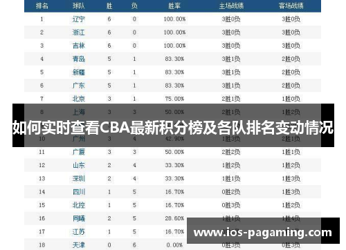 如何实时查看CBA最新积分榜及各队排名变动情况