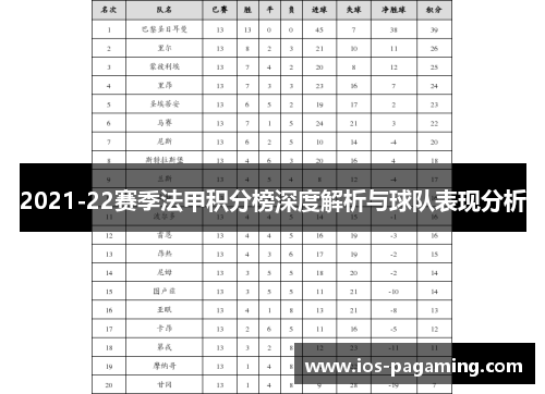 2021-22赛季法甲积分榜深度解析与球队表现分析