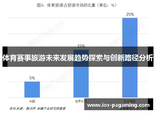 体育赛事旅游未来发展趋势探索与创新路径分析