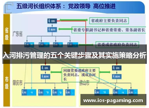 入河排污管理的五个关键步骤及其实施策略分析