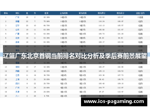 辽篮广东北京首钢当前排名对比分析及季后赛前景展望