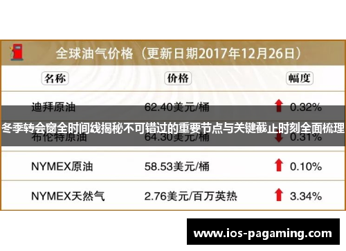 冬季转会窗全时间线揭秘不可错过的重要节点与关键截止时刻全面梳理 冬季转会窗全时间线揭秘不可错过的重要节点与关键截止时刻全面梳理