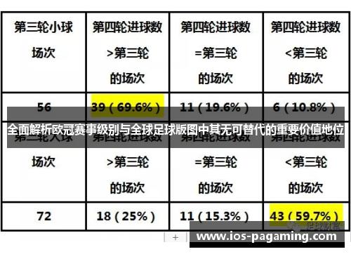 全面解析欧冠赛事级别与全球足球版图中其无可替代的重要价值地位 全面解析欧冠赛事级别与全球足球版图中其无可替代的重要价值地位