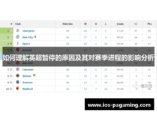 如何理解英超暂停的原因及其对赛季进程的影响分析 如何理解英超暂停的原因及其对赛季进程的影响分析