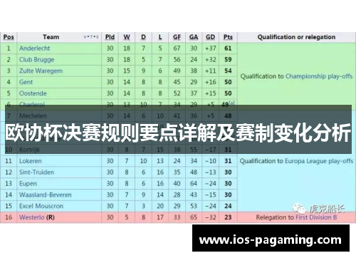 欧协杯决赛规则要点详解及赛制变化分析