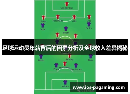 足球运动员年薪背后的因素分析及全球收入差异揭秘