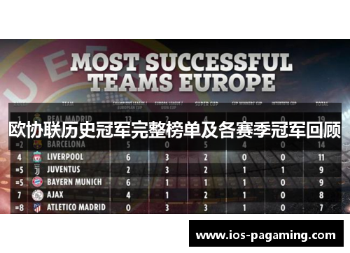 欧协联历史冠军完整榜单及各赛季冠军回顾