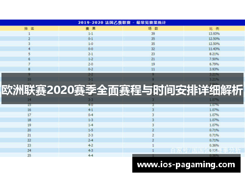 欧洲联赛2020赛季全面赛程与时间安排详细解析